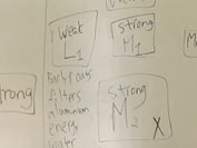 diagrams on whiteboard