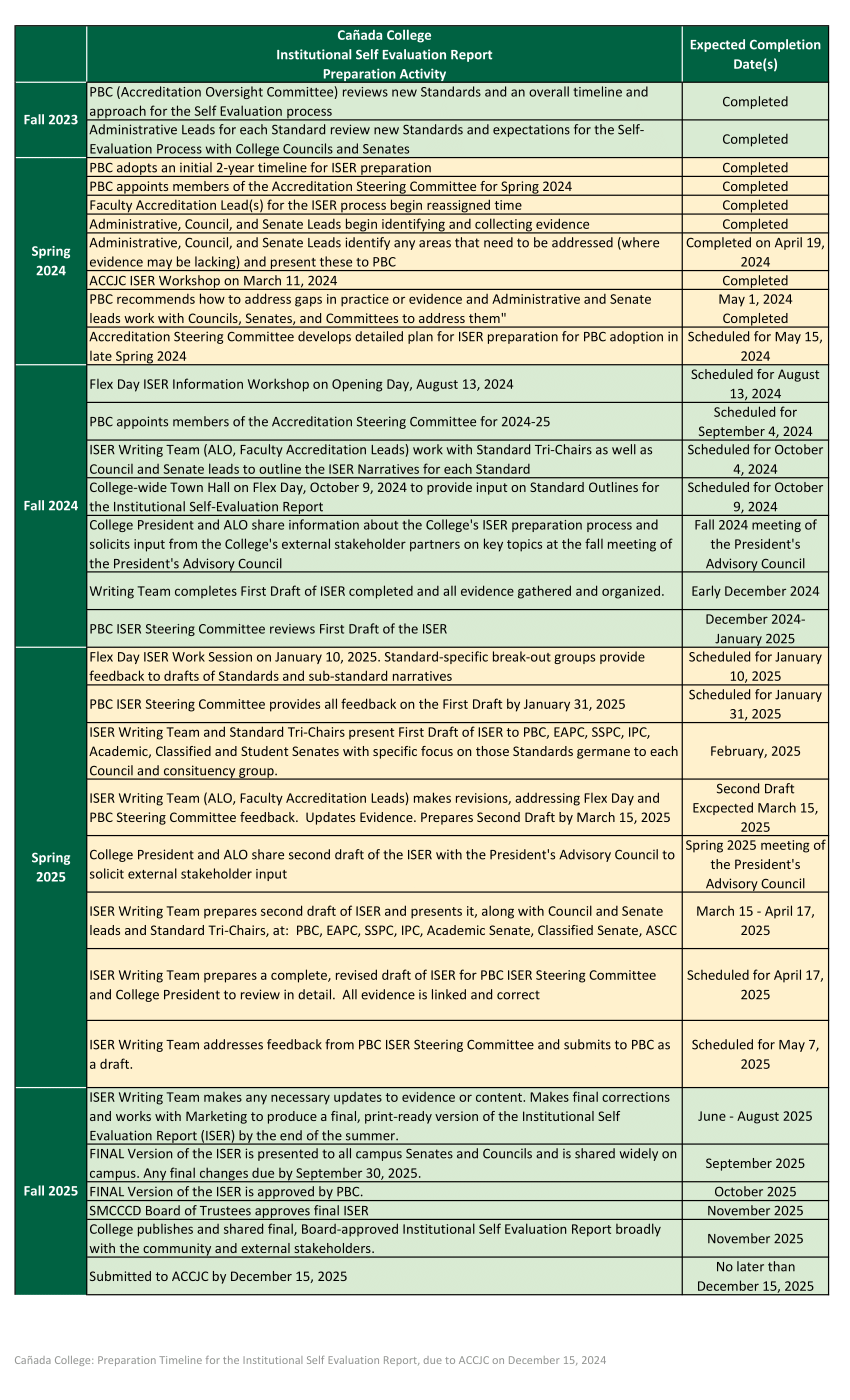iser prep revised timeline as of april 2025