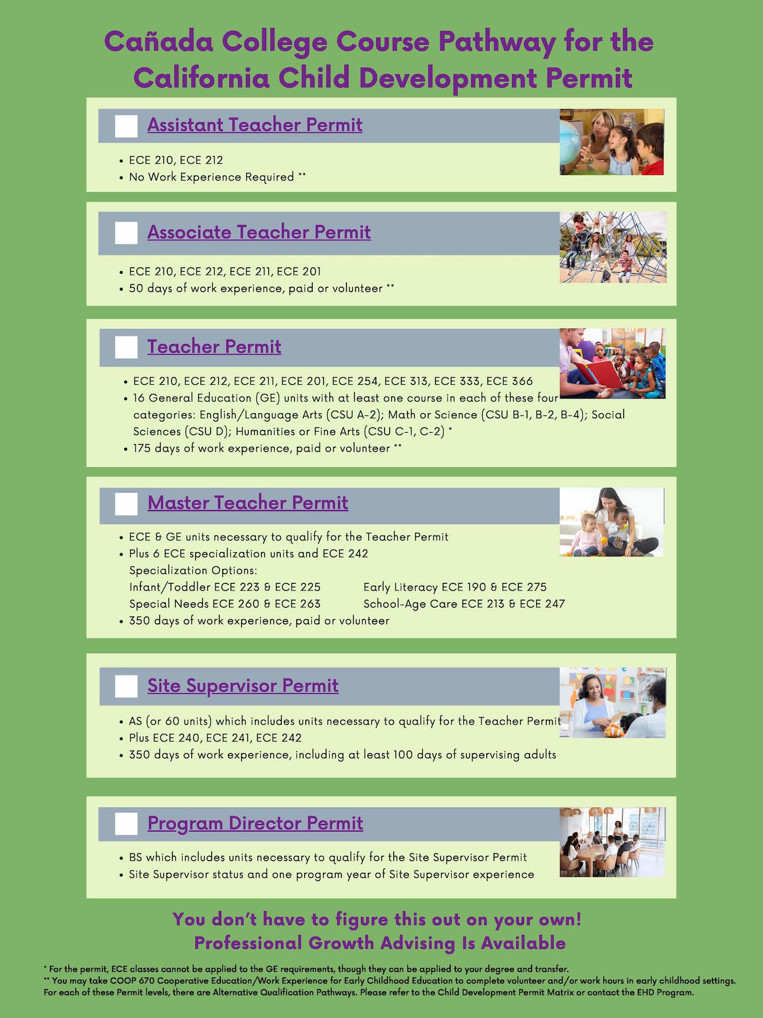 Cañada College Course Pathway for the California Child Development Permit