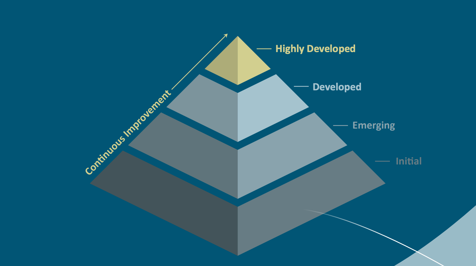 users discussion icon to the ACCJC Quality Continuum Rubric for Distance Education