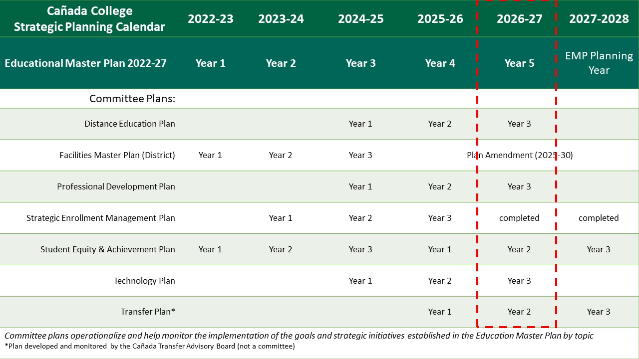 College Planning Calendar 2026-27