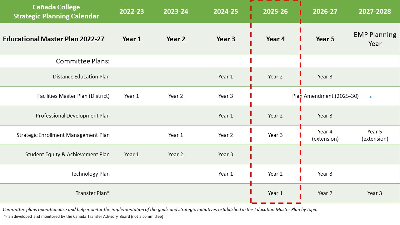 strategic planning calendar 2022-2028