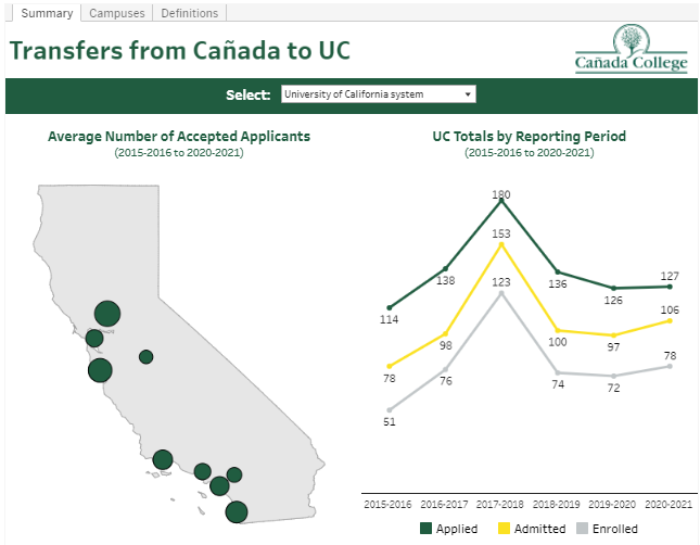 degrees and certificates dashboard