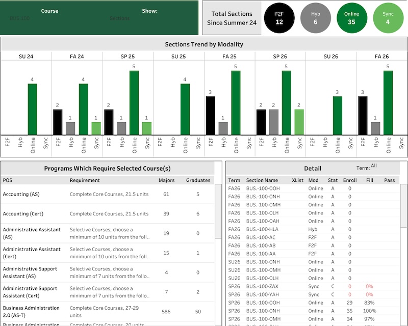 Complete-ability data preview for