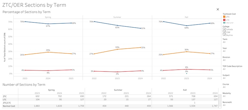 ZTC OER interactive preview for