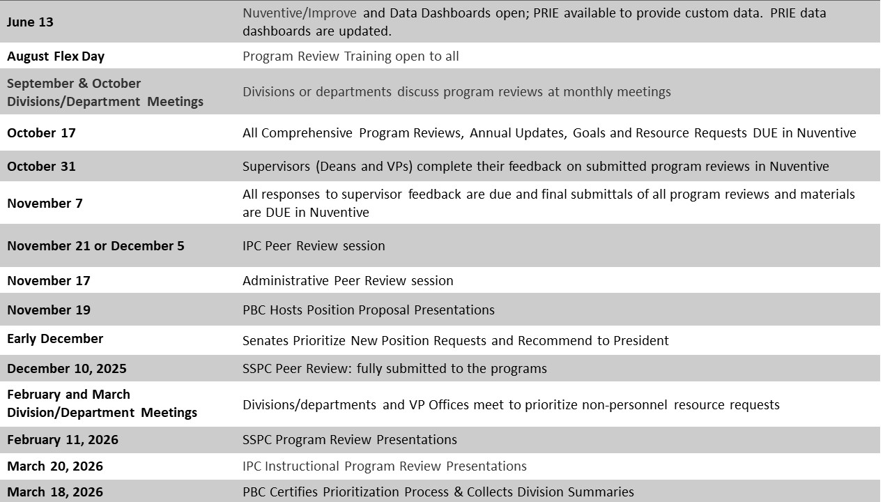 2025-26 Canada Program Review Due Dates
